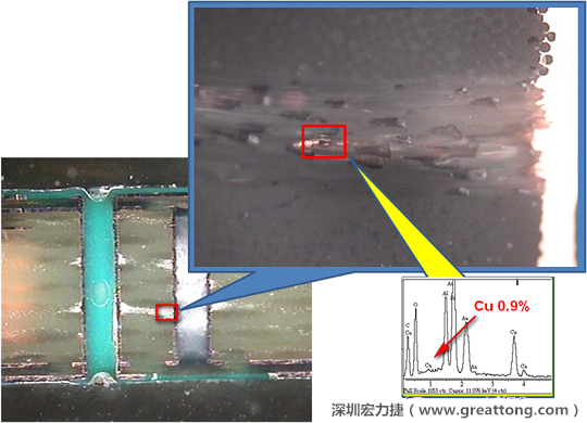圖片是確認(rèn)短路持續(xù)發(fā)生的板子切片后所呈現(xiàn)出來的樣子，在還沒有使用藥水處理前，可以看到一長條的有同元素的現(xiàn)象橫跨在通孔與盲孔之間，不過這也有可能只是切片研磨的時(shí)候把通孔孔壁的銅給帶過去的而已。