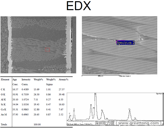 ACF(Conductive Anodic Filament，導(dǎo)墊性細(xì)絲物，陽極性玻璃纖維絲漏電現(xiàn)象)。用EDX打出來Au(金)的元素介于通孔與盲孔之間第二個(gè)位置。