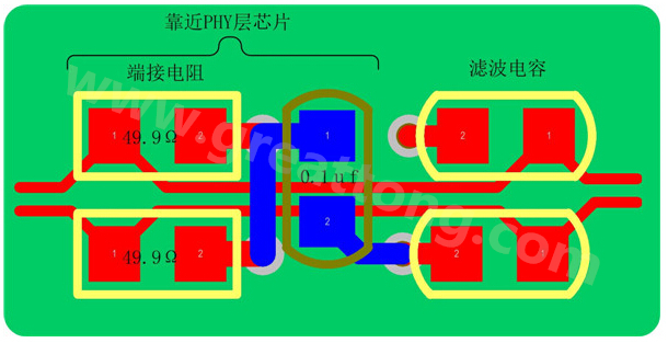以太網(wǎng)的信號(hào)線是以差分對(duì)(Rx±、Tx±)的形式存在，差分線具有很強(qiáng)共模抑制能力，抗干擾能力強(qiáng)，但是如果布線不當(dāng)，將會(huì)帶來嚴(yán)重的信號(hào)完整性問題