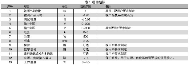 電路板功能測試系統(tǒng)的被測信號包括：電壓、電流、電阻、頻率、波形等。使用電路板功能測試系統(tǒng)進行測試，可進行大量程電壓（超過10V）、小量程電壓（毫伏級）、電流及電阻測試，一般不再需要進行信號調(diào)理。