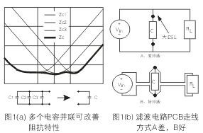 為了降低濾波電容器(C)的ESL，電容器引腳的引線長度應(yīng)盡量減短