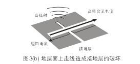 假設(shè)圖3(b)中的地層面是開關(guān)電源PCB上的接地層(Ground Plane)，設(shè)計人員應(yīng)該盡量避免在地層上放置任何功率或信號走線。