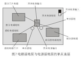 為了減小開關(guān)電源噪音對敏感的模擬和數(shù)字電路的影響，通常需要分隔不同電路的接地層