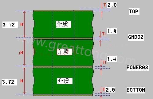 接下來算層疊厚度，假設(shè)客戶給定板厚為1.6mm。