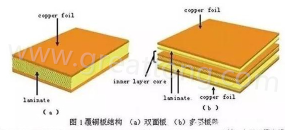 PCB壓合工序是產(chǎn)生熱應(yīng)力的主要流程，其中由于材料或結(jié)構(gòu)不同產(chǎn)生的變形見上一節(jié)的分析。
