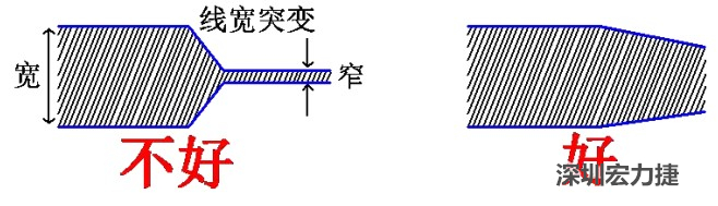 電源線、地線的布線盡量加粗縮短，以減小環(huán)路電阻，轉(zhuǎn)角要圓滑，線寬不要突變