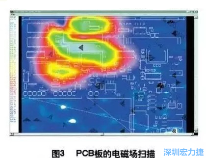 利用電磁輻射掃描儀，對(duì)裝聯(lián)并上電后的機(jī)盤掃描，得到PCB中電磁場(chǎng)分布圖（如圖3,圖中紅色、綠色、青白色區(qū)域表示電磁輻射能量由低到高），根據(jù)測(cè)試結(jié)果改進(jìn)PCB設(shè)計(jì)。