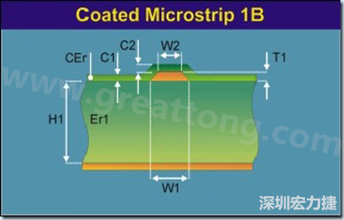 在實際的阻抗計算中，通常對于表面微帶線采用下圖所示的模型進行計算