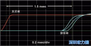 對于受擾線的場線來說，介電系數(shù)一樣，都等于導(dǎo)線條帶的介電常數(shù)