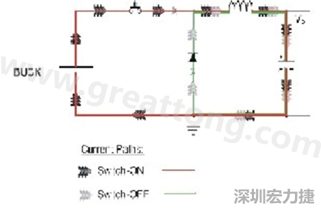 高di/dt的交流電在PCB導(dǎo)線周圍產(chǎn)生大量磁場(chǎng)，該磁場(chǎng)是該電路內(nèi)其他元件甚至同一或鄰近PCB上其他電路的主要干擾源。