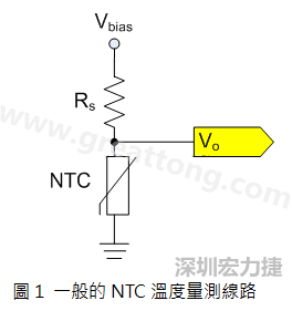圖1是常見的應用線路，由一個串聯(lián)電阻Rs和NTC組成的分壓PCB設計電路。透過類比轉數(shù)位轉換器（analog to digital converter以下簡稱ADC）量測分壓Vo可以得知該NTC所處的溫度。