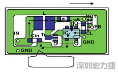 圖1：基于基本設(shè)計(jì)原則的布線模式。