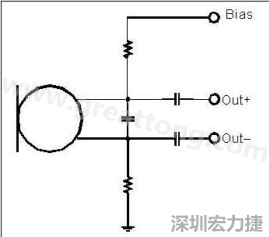  圖 2：以靠近麥克風(fēng)的電阻和電容過濾偏壓電壓是一個理想的作法。