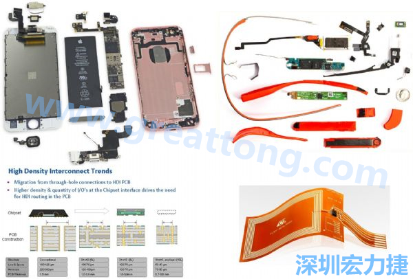 iPhone 6s、GoogleGlass等行動(dòng)/穿戴裝置，內(nèi)部就使用大量FPC軟板與HDI高密度PCB。