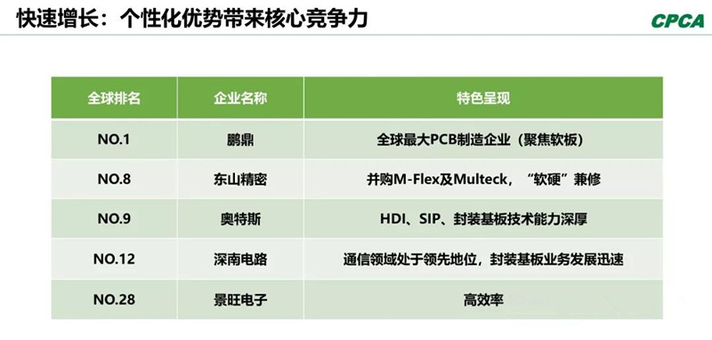 分析2008年和2018年的TOP 10企業(yè)，會(huì)發(fā)現(xiàn)發(fā)生了很大變化。