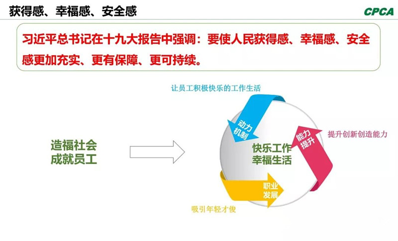 習(xí)總書記在十九大報(bào)告中指出，“我們要使人民獲得感、幸福感、安全感更加充實(shí)、更有保障、更可持續(xù)。”