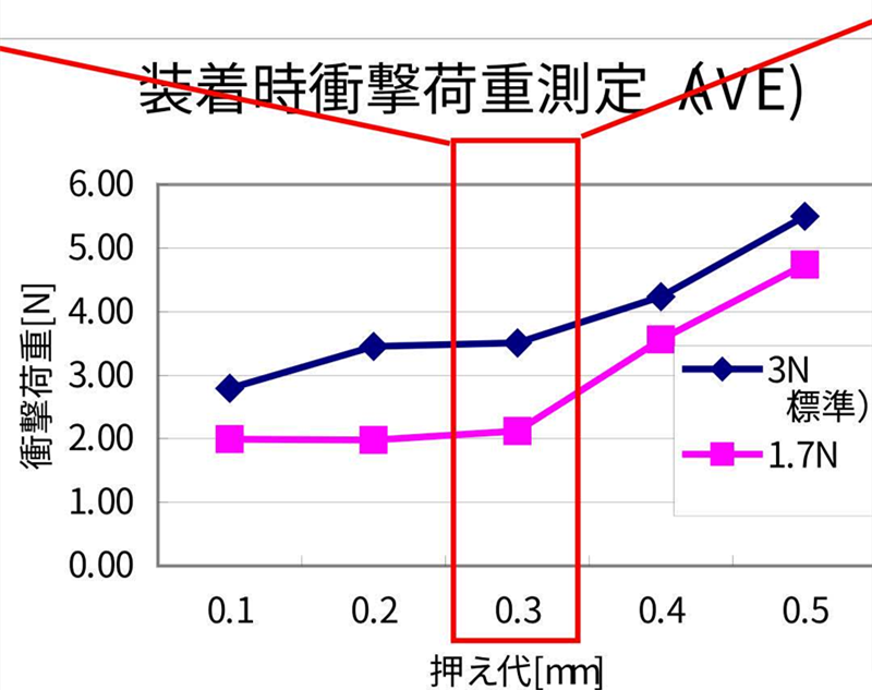 SMT貼片壓力過小，元器件焊端或引腳浮在焊膏表面，焊膏粘不住元器件