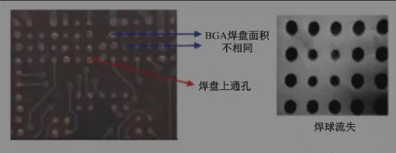 BGA焊盤的尺寸不同，并且焊點(diǎn)是不規(guī)則圓形的不同尺寸的圓