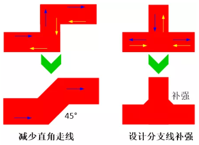 由于布線的彎角、分支太多造成傳輸線上阻抗不匹配，可以通過減少線路上的彎角及分支線或者避免直角走線及分支線補(bǔ)強(qiáng)來進(jìn)行改善。