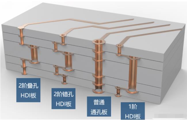 8層2階疊孔，高通驍龍624